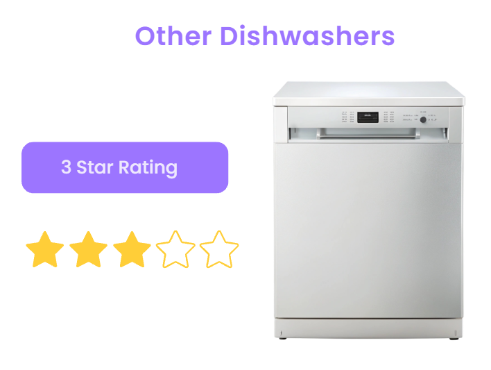 Other Dishwashers